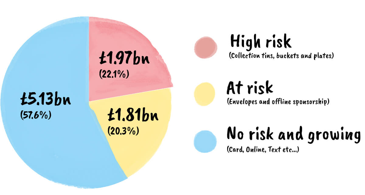 An illustration showing cartoon cash and coins reducing over time and payment cards taking over.
